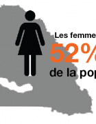 INTERVIEW : Genre et résilience face au changement climatique au Sénégal