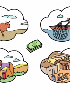 Décentralisation des Fonds Climat (DFC)